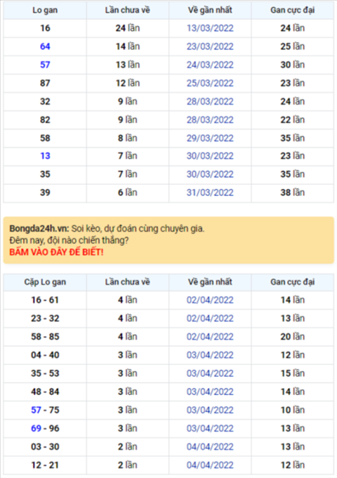 Binh luan KQXSMB 07042022 co 45 ve toi 3 lan hinh anh