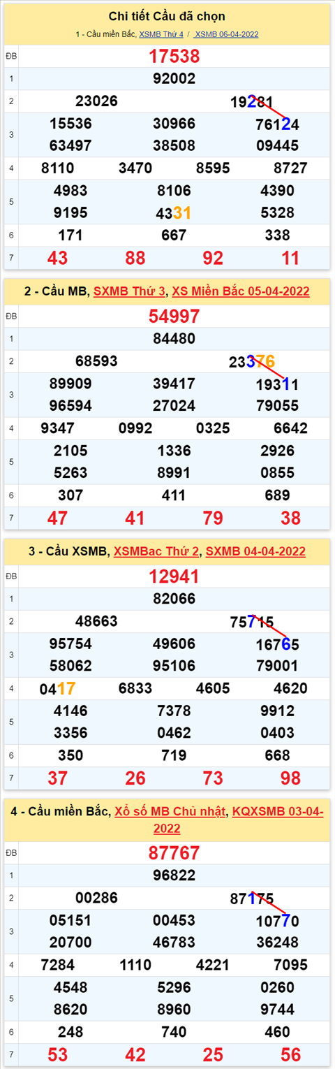 Lo kep XSMB 07042022 - Phan tich lo kep Mien Bac ngay 0704 Thu 5 hinh anh 3