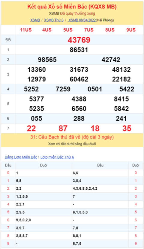 Binh luan KQXSMB 08042022 dac biet da chuyen qua ve tai hinh anh 2