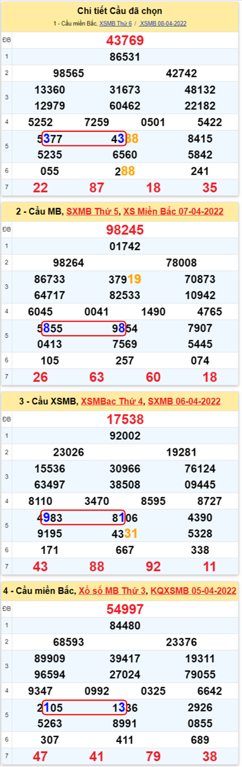 Lo kep XSMB 09042022 - Phan tich lo kep Mien Bac ngay 0904 Thu 7 hinh anh 2