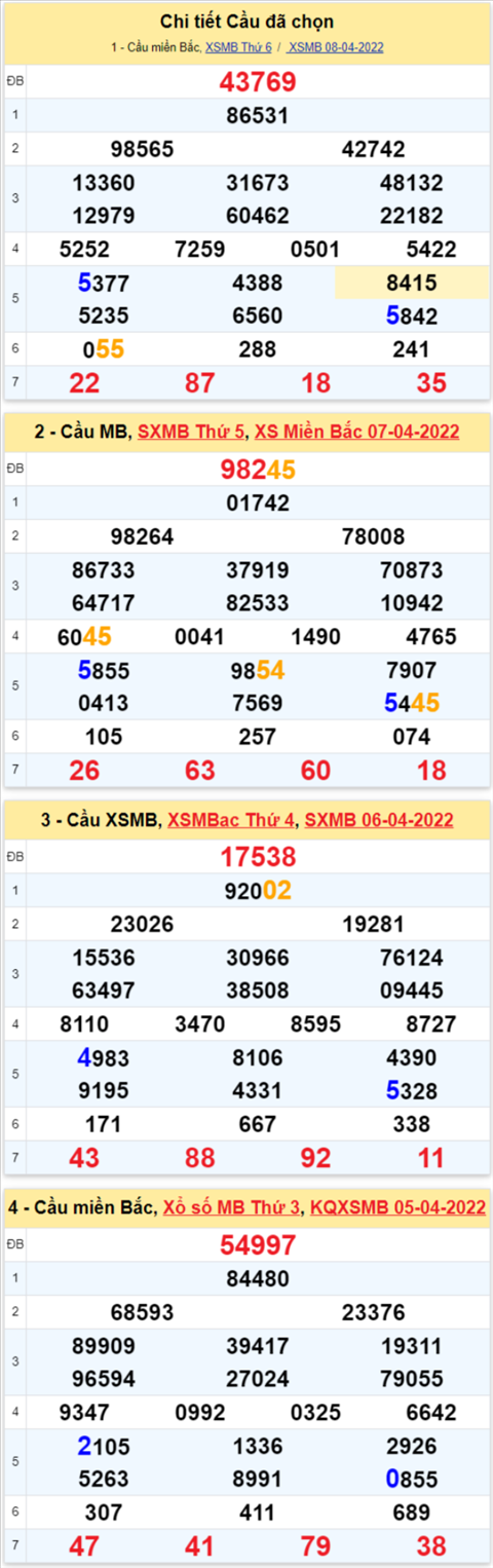 Lo kep XSMB 09042022 - Phan tich lo kep Mien Bac ngay 0904 Thu 7 hinh anh 3