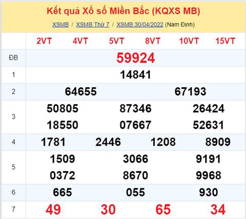 Phân tích XSMB 15 chủ nhật - Tham khảo XSMB chủ nhật ngày 15 hình ảnh Phan tich XSMB 15 chu nhat - Tham khao XSMB chu nhat ngay 15 hinh anh