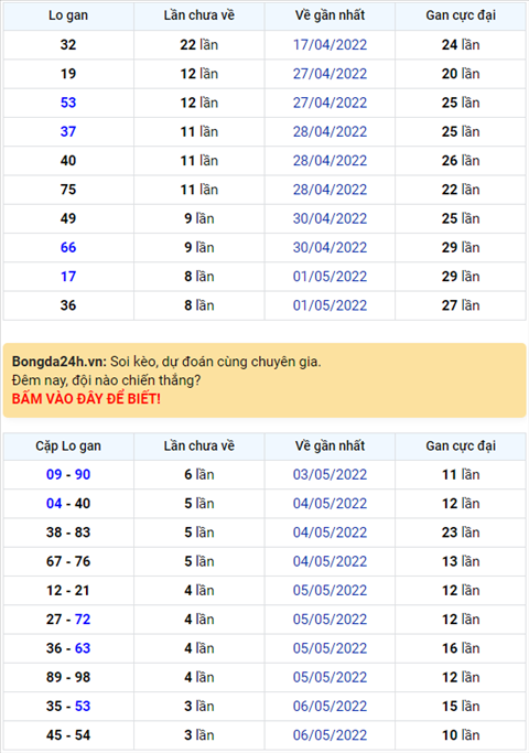 Binh luan KQXSMB 10052022 dau 0 no nhu phao hoa hinh anh