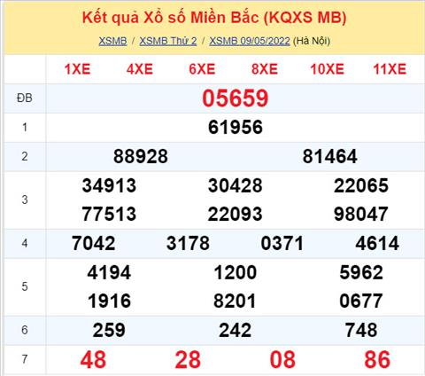 Phân tích XSMB 105 thứ 3 - Tham khảo XSMB thứ 3 ngày 105 hình ảnh Phan tich XSMB 105 thu 3 - Tham khao XSMB thu 3 ngay 105 hinh anh
