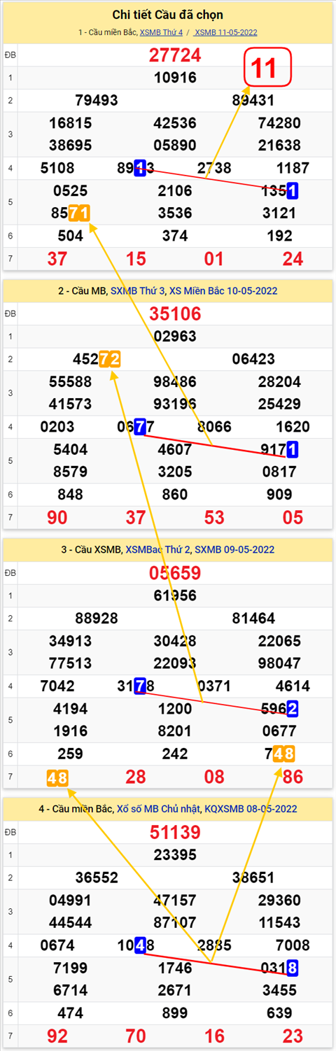 Lo kep XSMB 12052022 - Phan tich lo kep Mien Bac ngay 1205 Thu 5 hinh anh 2