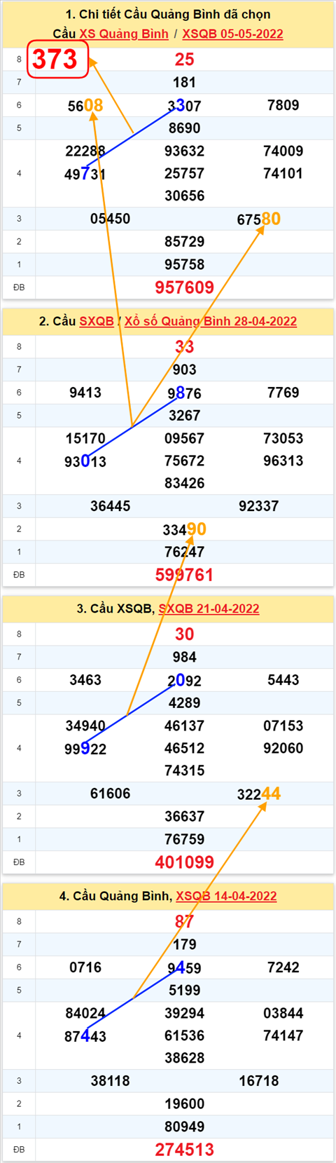 Thống kê XSMT 12052022 - Phân tích Xổ số Miền Trung 12-05 Thứ 5 hình ảnh 2 Thong ke XSMT 12052022 - Phan tich Xo so Mien Trung 12-05 Thu 5 hinh anh 2