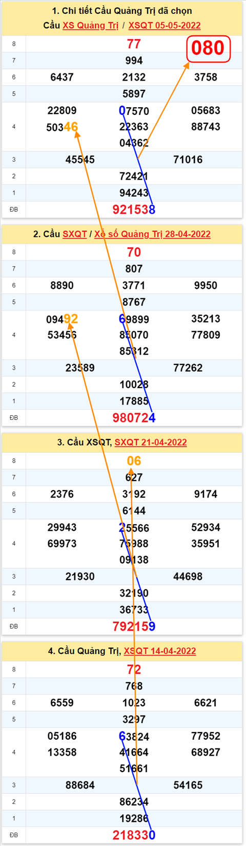 Thống kê XSMT 12052022 - Phân tích Xổ số Miền Trung 12-05 Thứ 5 hình ảnh 3 Thong ke XSMT 12052022 - Phan tich Xo so Mien Trung 12-05 Thu 5 hinh anh 3