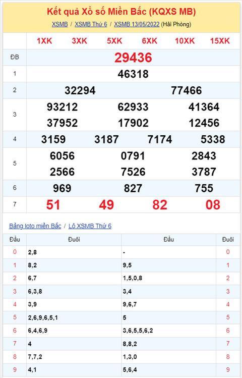 Binh luan KQXSMB 13052022 dac biet da chuyen qua ve xiu hinh anh 2