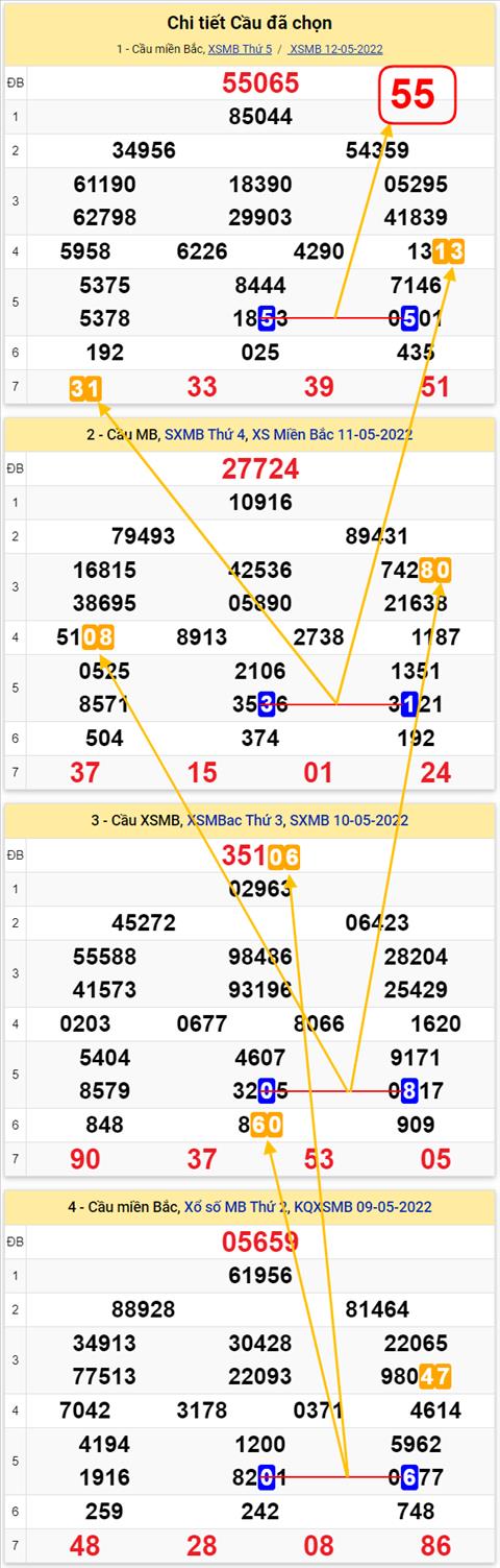 Lo kep XSMB 13052022 - Phan tich lo kep Mien Bac ngay 1305 Thu 6 hinh anh 2
