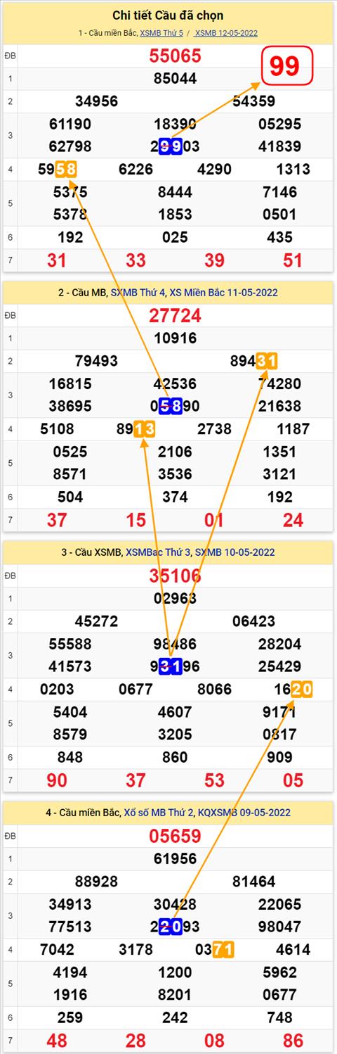 Lo kep XSMB 13052022 - Phan tich lo kep Mien Bac ngay 1305 Thu 6 hinh anh 3