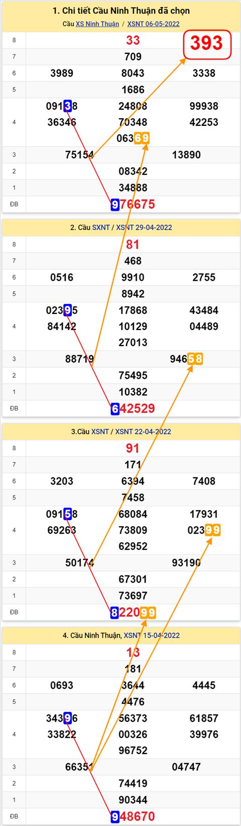 Thống kê XSMT 13052022 - Phân tích Xổ số Miền Trung 13-05 Thứ 6 hình ảnh 2 Thong ke XSMT 13052022 - Phan tich Xo so Mien Trung 13-05 Thu 6 hinh anh 2