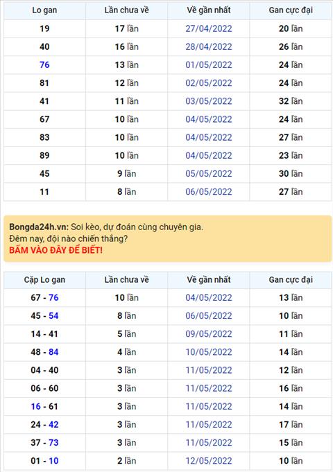 Binh luan KQXSMB 15052022 dac biet doi sang ve xiu hinh anh