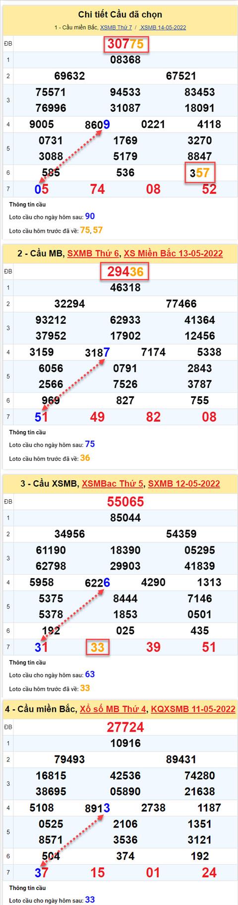 Phân tích XSMB 155 chủ nhật - Tham khảo XSMB chủ nhật ngày 155 hình ảnh 2 Phan tich XSMB 155 chu nhat - Tham khao XSMB chu nhat ngay 155 hinh anh 2