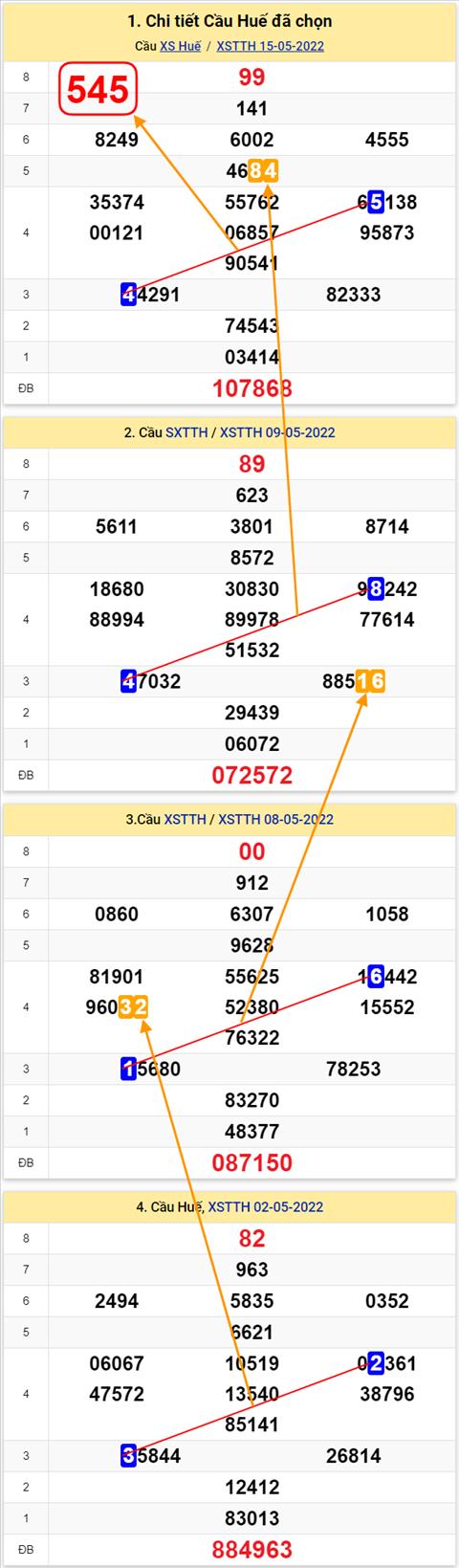 Thong ke XSMT 16052022 - Phan tich Xo so Mien Trung 16-05 Thu 2 hinh anh 2