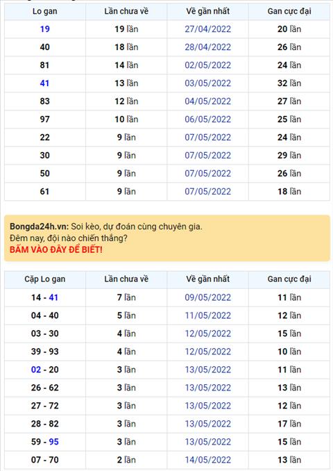 Binh luan KQXSMB 17052022 49 chua qua 53 da toi hinh anh