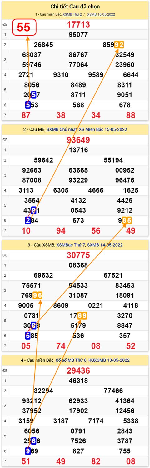 Lo kep XSMB 17052022 - Phan tich lo kep Mien Bac ngay 1705 Thu 3 hinh anh 2