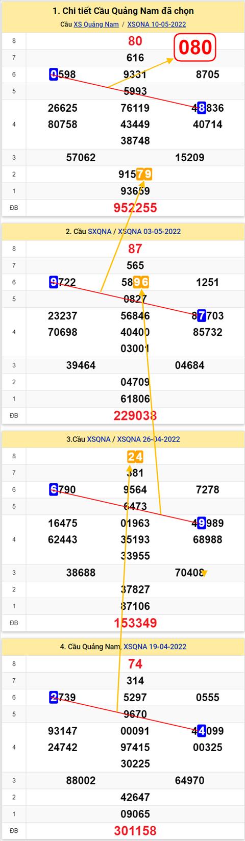 Thống kê XSMT 17052022 - Phân tích xổ số Miền Trung 17-05 Thứ 3 hình ảnh 2 Thong ke XSMT 17052022 - Phan tich xo so Mien Trung 17-05 Thu 3 hinh anh 2
