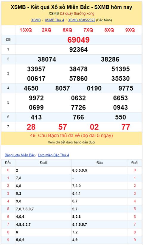 Binh luan KQXSMB 18052022 dac biet lai la 49 hinh anh 2