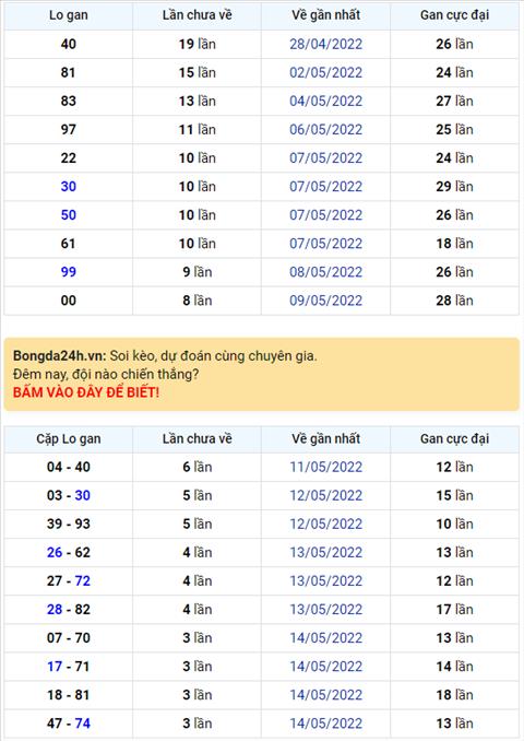 Binh luan KQXSMB 18052022 dac biet lai la 49 hinh anh
