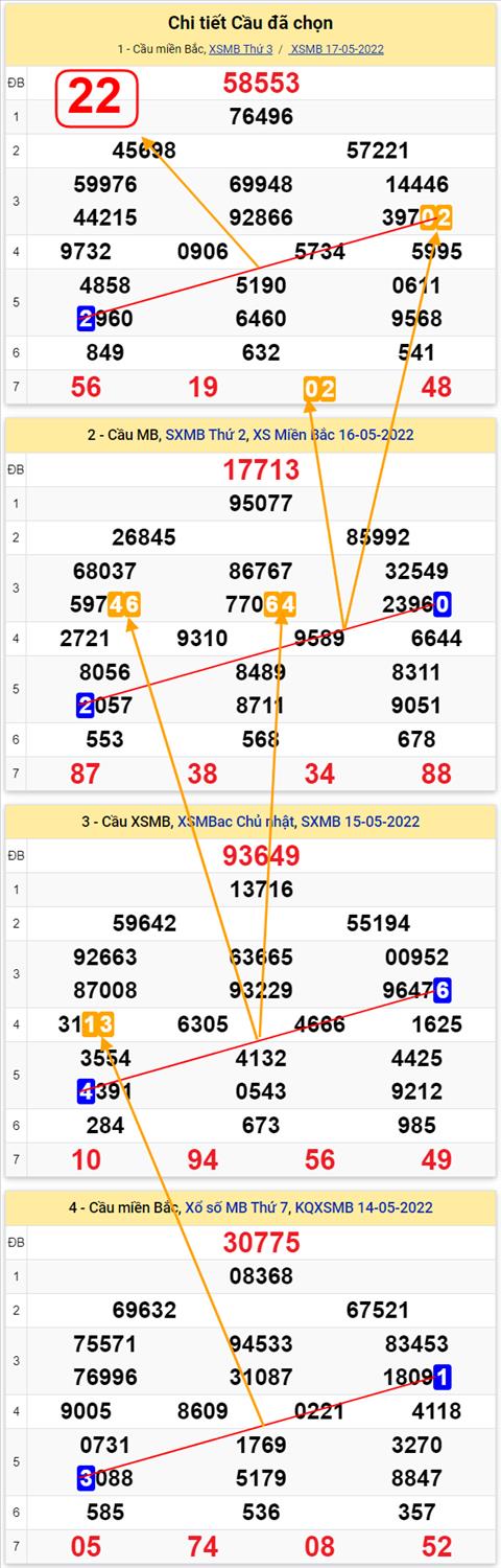 Lo kep XSMB 18052022 - Phan tich lo kep Mien Bac ngay 1805 Thu 4 hinh anh 2