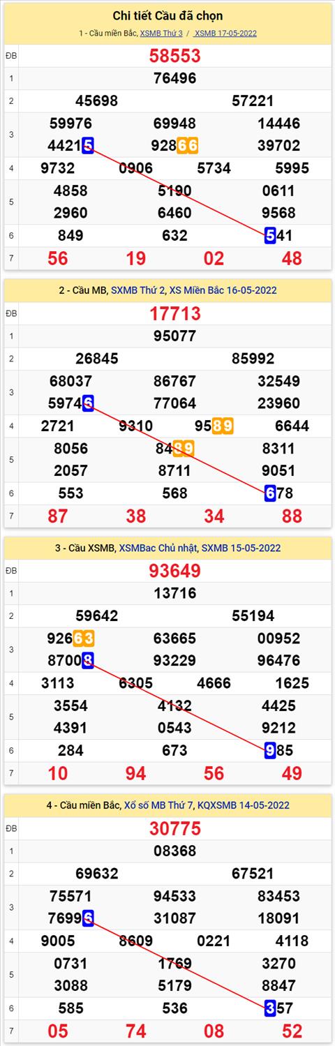 Lo kep XSMB 18052022 - Phan tich lo kep Mien Bac ngay 1805 Thu 4 hinh anh 3