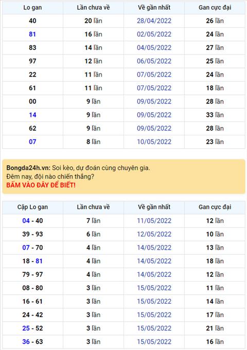 Binh luan KQXSMB 19052022 co 76 xuat hien toi 3 lan hinh anh