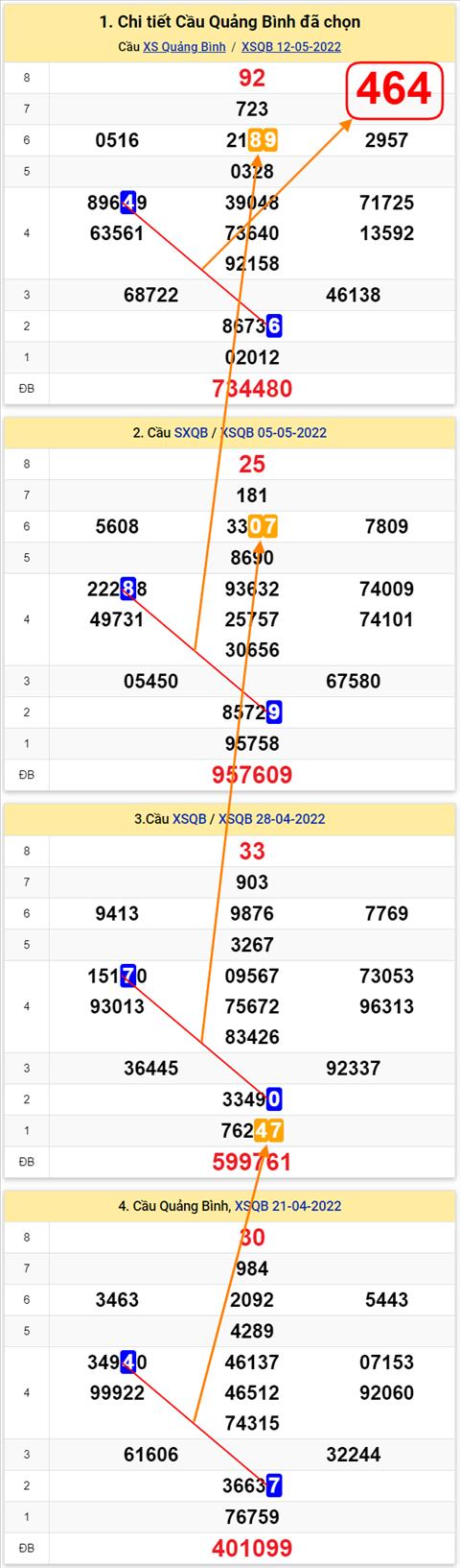 Thong ke XSMT 19052022 - Phan tich Xo so Mien Trung 19-05 Thu 5 hinh anh 2