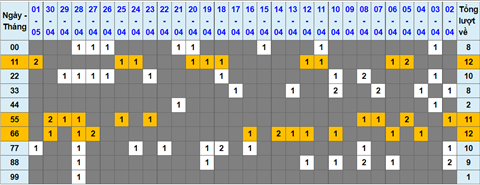 Lo kep XSMB 02052022 - Phan tich lo kep Mien Bac ngay 0205 Thu 2 hinh anh