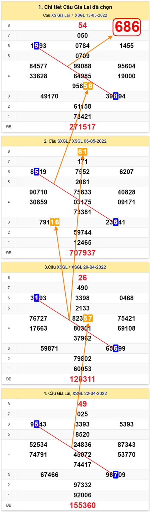 Thong ke XSMT 20052022 - Phan tich Xo so Mien Trung 20-05 Thu 6 hinh anh 2