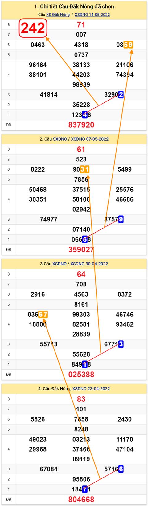 Thong ke XSMT 21052022 - Phan tich Xo so Mien Trung 21-05 Thu 7 hinh anh 2