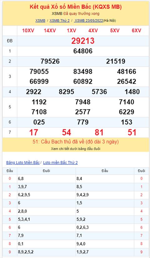 Binh luan KQXSMB 23052022 dac biet tiep tuc ve xiu hinh anh 2