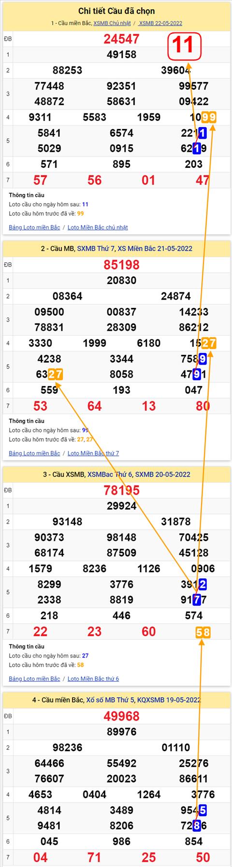 Lo kep XSMB 23052022 - Phan tich lo kep Mien Bac ngay 2305 Thu 2 hinh anh 3