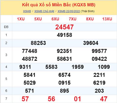 Phân tích XSMB 235 thứ 2 - Tham khảo XSMB thứ 2 ngày 235 hình ảnh Phan tich XSMB 235 thu 2 - Tham khao XSMB thu 2 ngay 235 hinh anh