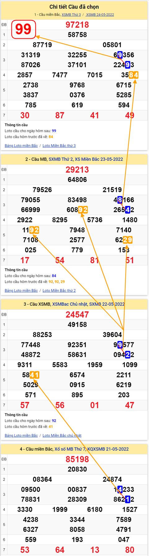 Lô kép XSMB 25052022 - Phân tích lô kép Miền Bắc ngày 2505 Thứ 4 hình ảnh 2 Lo kep XSMB 25052022 - Phan tich lo kep Mien Bac ngay 2505 Thu 4 hinh anh 2