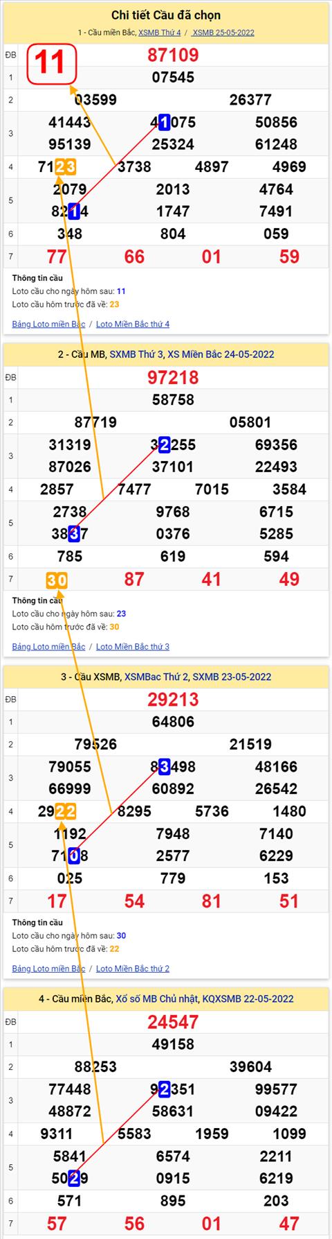 Lo kep XSMB 26052022 - Phan tich lo kep Mien Bac ngay 2605 Thu 5 hinh anh 3