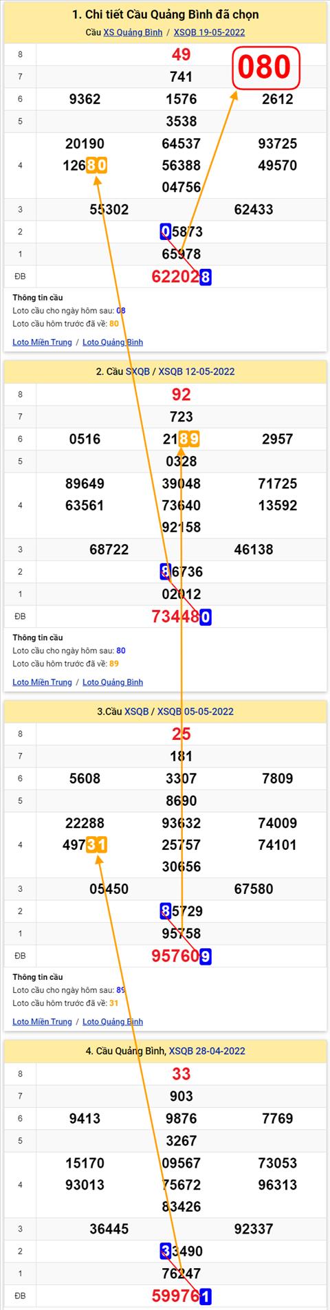 Thong ke XSMT 26052022 - Phan tich Xo so Mien Trung 26-05 Thu 5 hinh anh 2