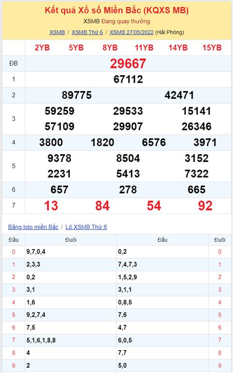 Binh luan KQXSMB 27052022 dac biet da chuyen qua ve tai hinh anh 2