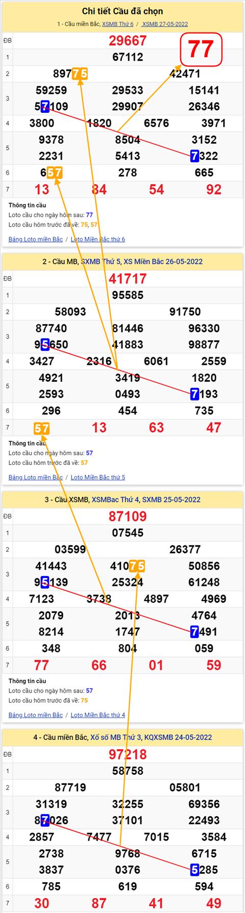 Lo kep XSMB 28052022 - Phan tich lo kep Mien Bac ngay 2805 Thu 7 hinh anh 3