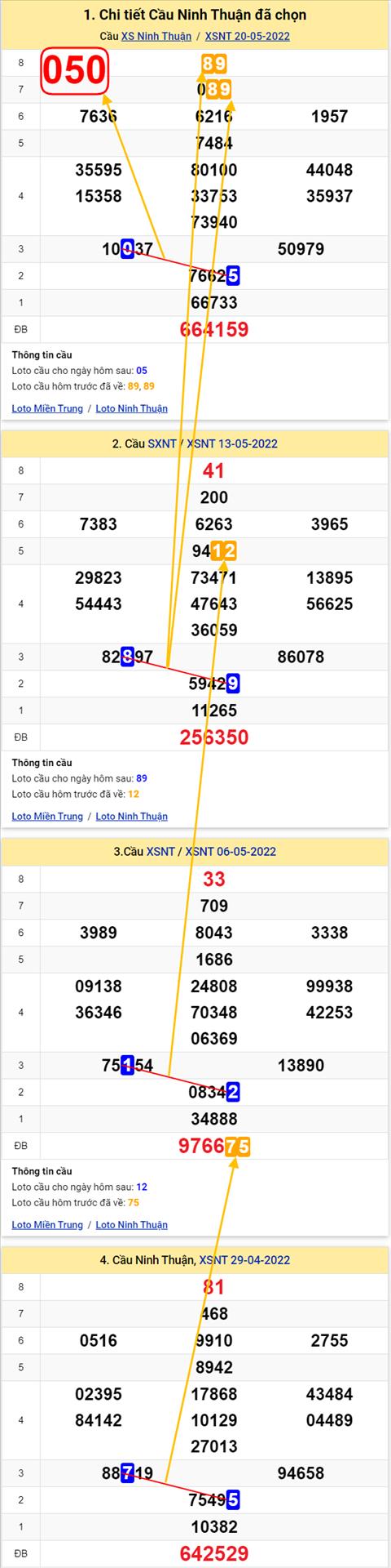 Thong ke XSMT 27052022 - Phan tich Xo so Mien Trung 27-05 Thu 6 hinh anh