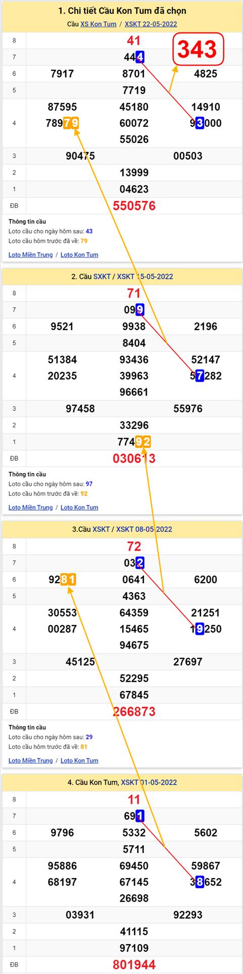 Thong ke XSMT 29052022 - Phan tich Xo so Mien Trung 29-05 Chu nhat hinh anh 2