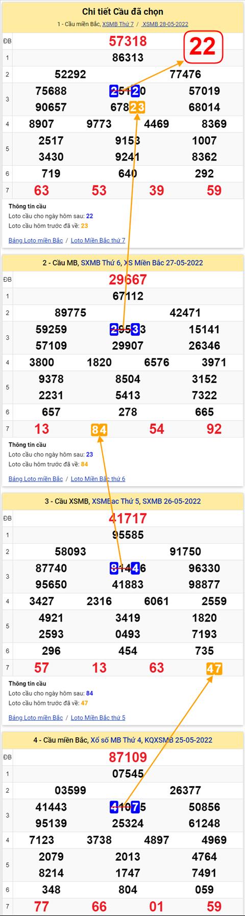 Lô kép XSMB 29052022 - Phân tích lô kép Miền Bắc ngày 2905 Chủ nhật hình ảnh 2 Lo kep XSMB 29052022 - Phan tich lo kep Mien Bac ngay 2905 Chu nhat hinh anh 2