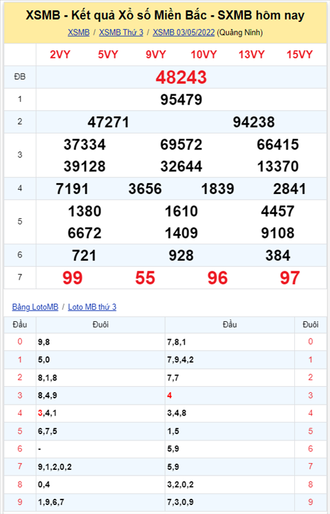 Binh luan KQXSMB 03052022 dac biet da chuyen qua ve xiu hinh anh 2