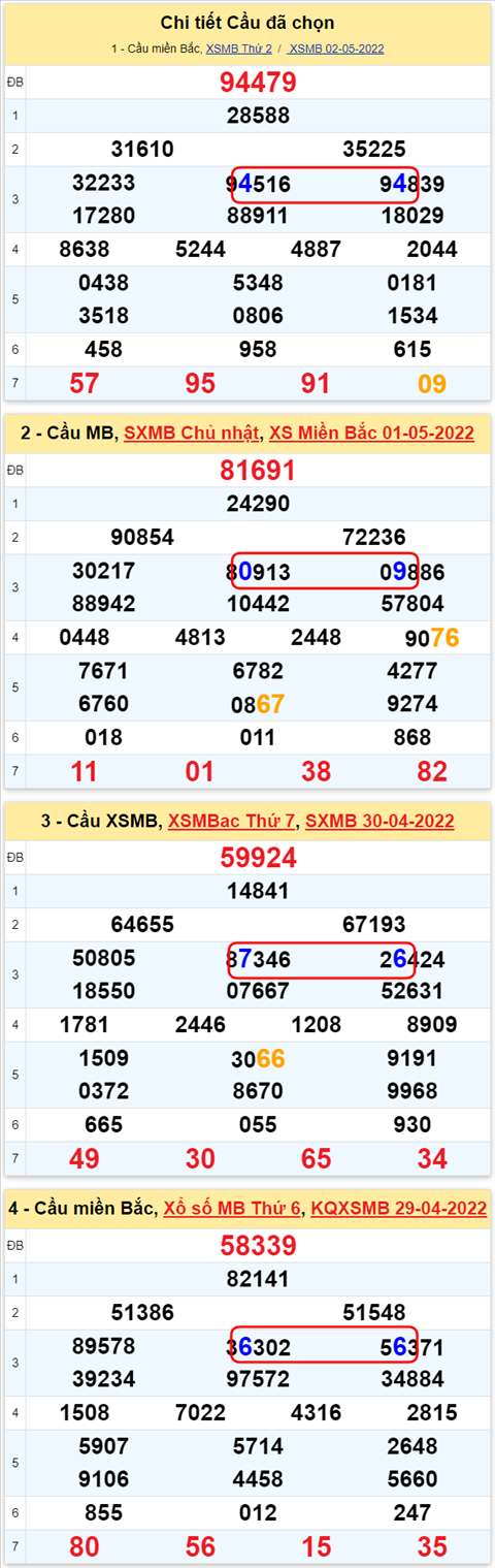 Lo kep XSMB 03052022 - Phan tich lo kep Mien Bac ngay 0305 Thu 3 hinh anh 2