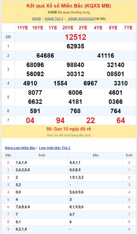 Bình luận KQXSMB 30052022 lô rơi 54 đã xuất hiện hình ảnh 2 Binh luan KQXSMB 30052022 lo roi 54 da xuat hien hinh anh 2