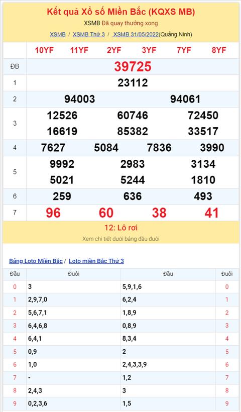 Binh luan KQXSMB 31052022 tiep tuc co lo roi xuat hien hinh anh 2