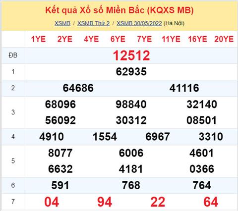 Phan tich XSMB 315 thu 3 - Tham khao XSMB thu 3 ngay 315 hinh anh