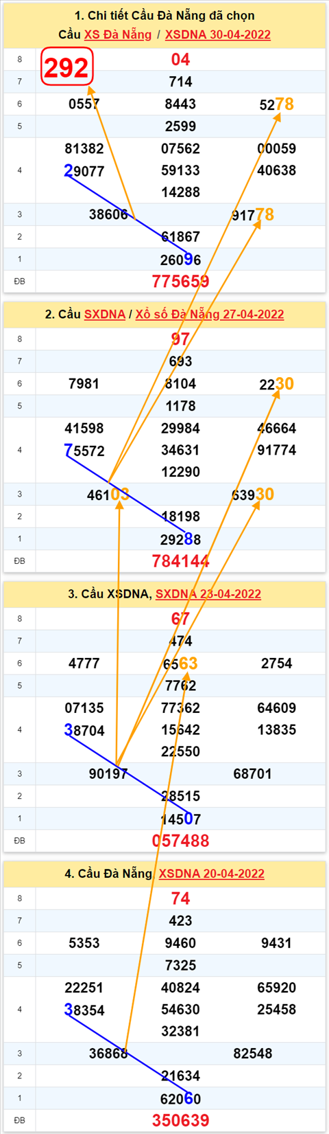 Thống kê XSMT 04052022 - Phân tích Xổ số Miền Trung 04-05 Thứ 4 hình ảnh 2 Thong ke XSMT 04052022 - Phan tich Xo so Mien Trung 04-05 Thu 4 hinh anh 2