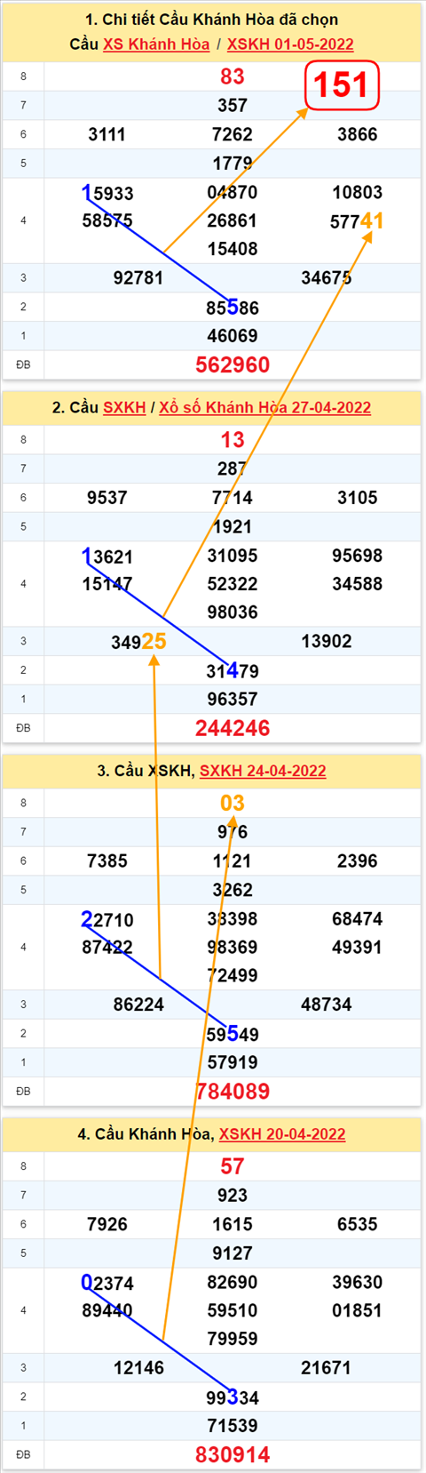 Thống kê XSMT 04052022 - Phân tích Xổ số Miền Trung 04-05 Thứ 4 hình ảnh Thong ke XSMT 04052022 - Phan tich Xo so Mien Trung 04-05 Thu 4 hinh anh