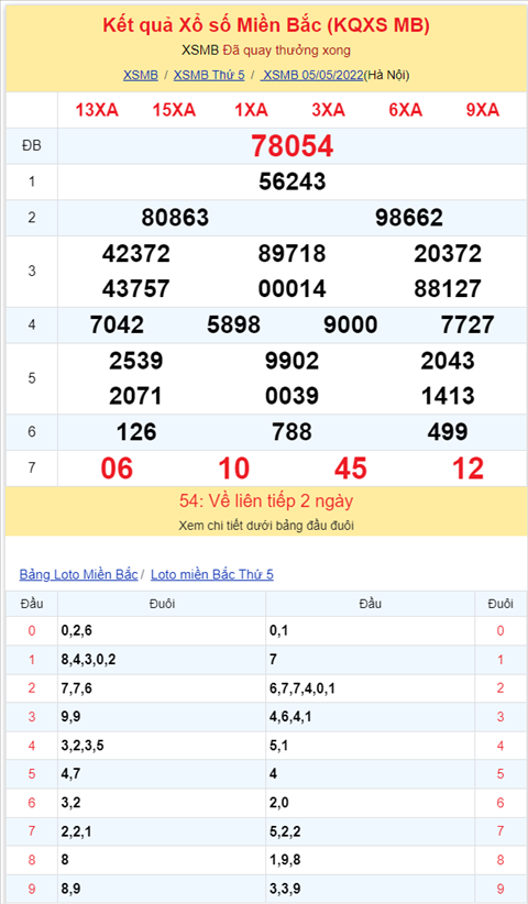 Binh luan KQXSMB 05052022 dac biet da chuyen qua ve tai hinh anh 2