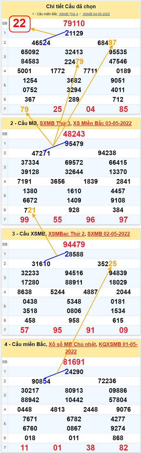 Lo kep XSMB 05052022 - Phan tich lo kep Mien Bac ngay 0505 Thu 5 hinh anh 2